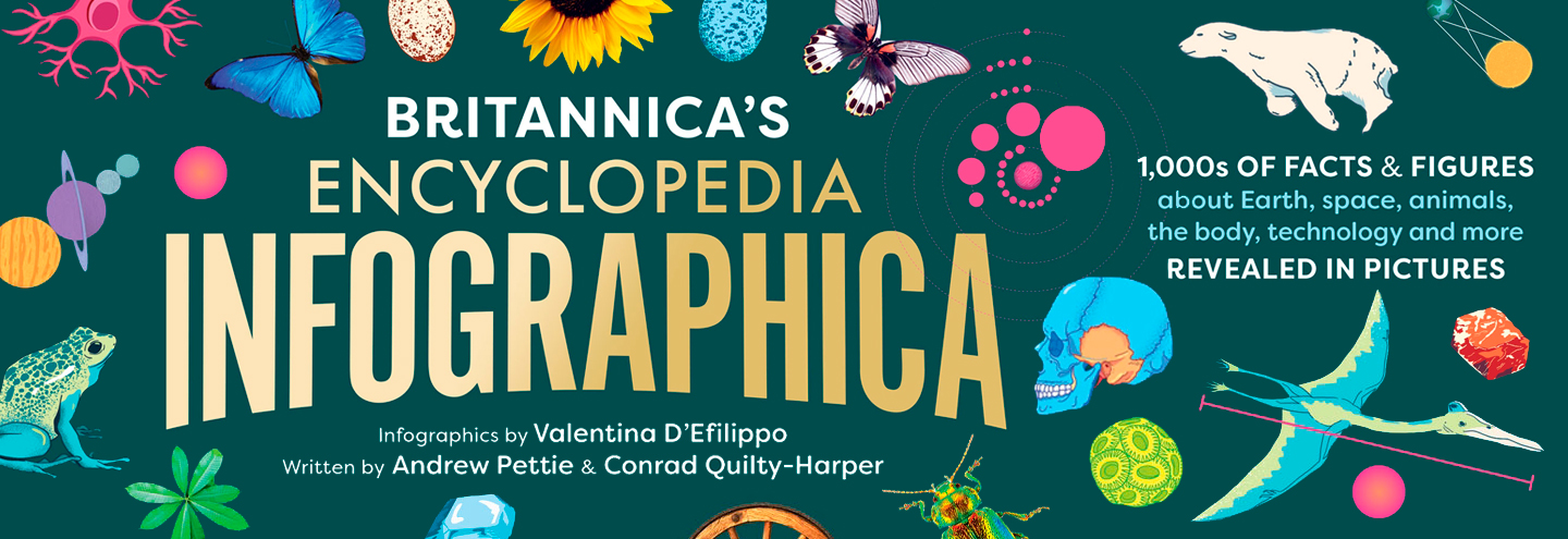 Britannica's Encyclopedia Infographica web banner